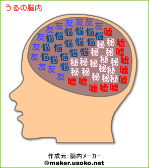 うる脳